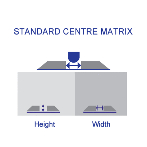 Cutting creasing centre matrix